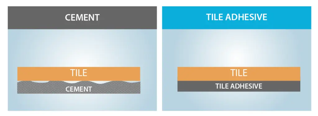 Comparing Tile Adhesive and Cement