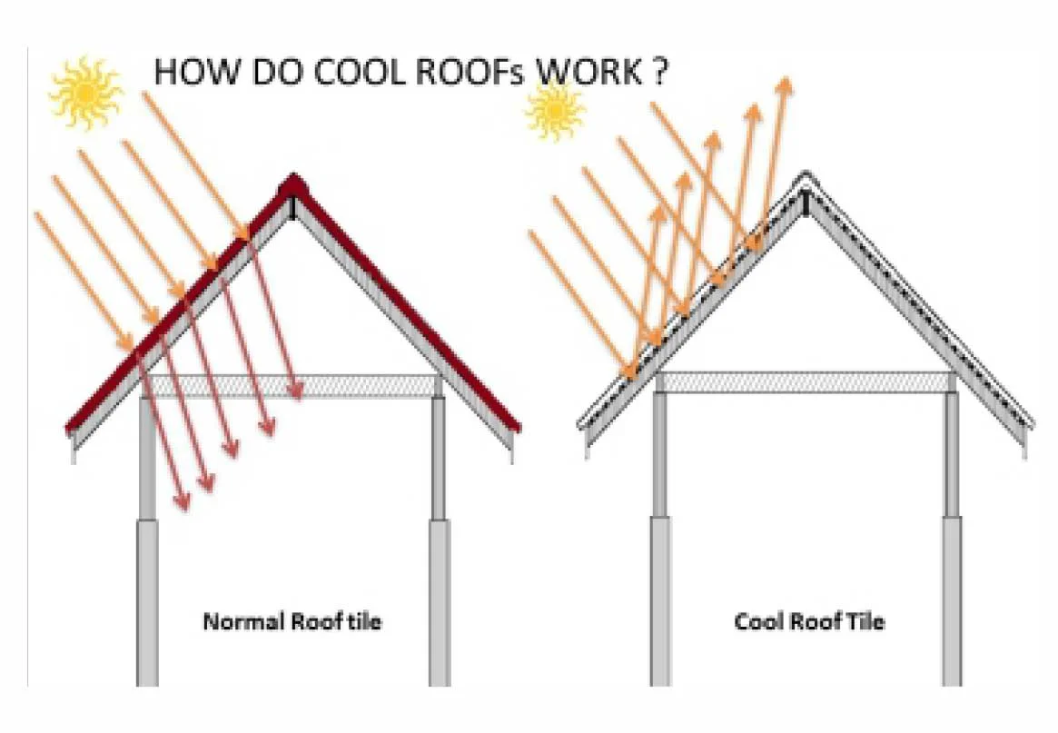 Why White Cooling Tiles are Perfect for Hot Climates?